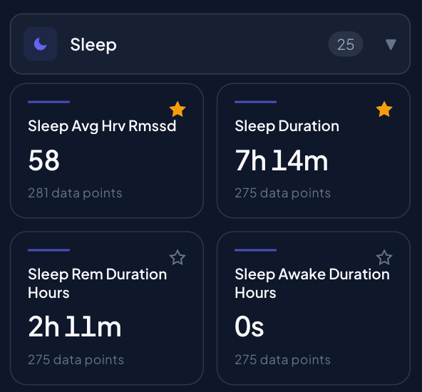 Sleep analysis panel
